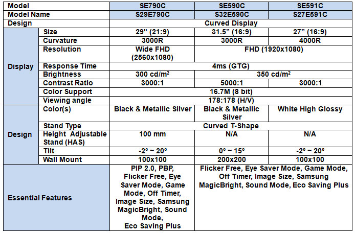Specifikationer på Samsungs buede PC-skærme