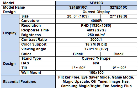 Specifikationer på Samsungs buede PC-skærme