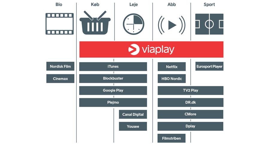 Viaplay