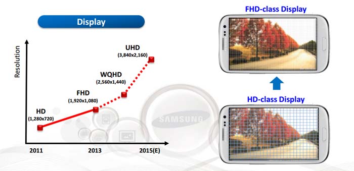Samsungs 4K-mobilskærme