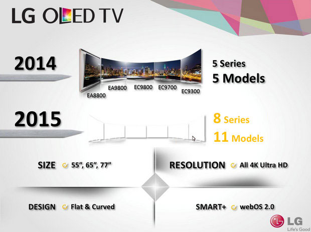 LG 2015 OLED TVs