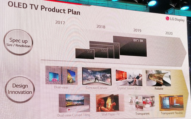 LG Display OLED TV roadmap