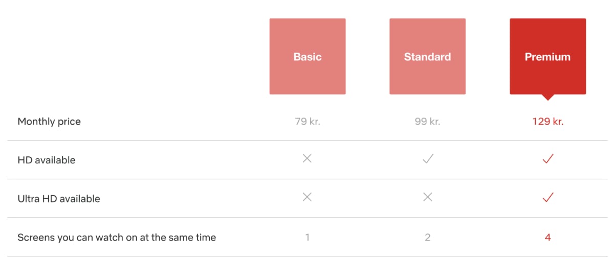 Netflix Danmark priser Netflix Danmark priser
