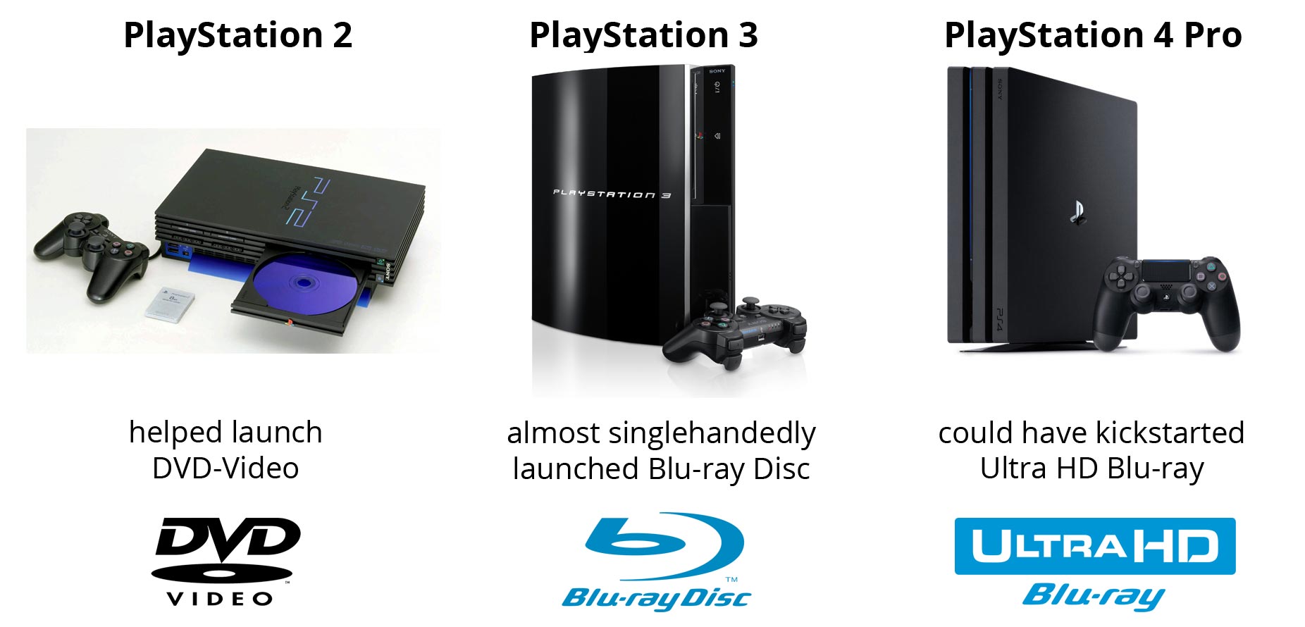 5 grunde til at PS4 Pro have HD Blu-ray FlatpanelsDK