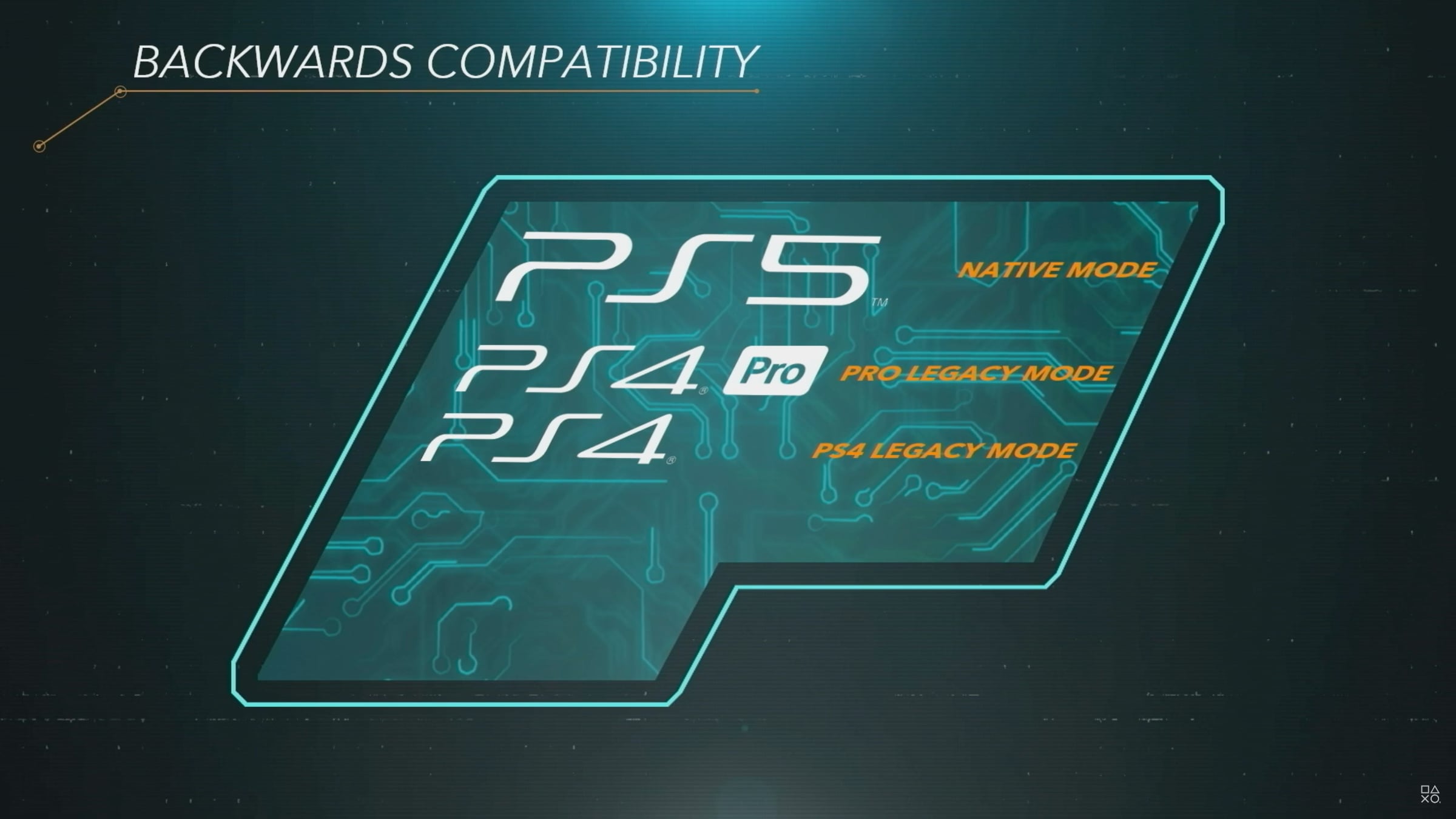 PS5 vil være bagud-kompatibel med "næsten alle" - FlatpanelsDK