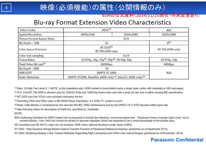 Ultra HD Blu-ray specifikationer