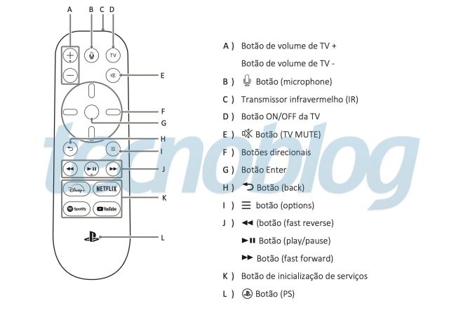 ps5-media-remote-instructions-650x442.jpg